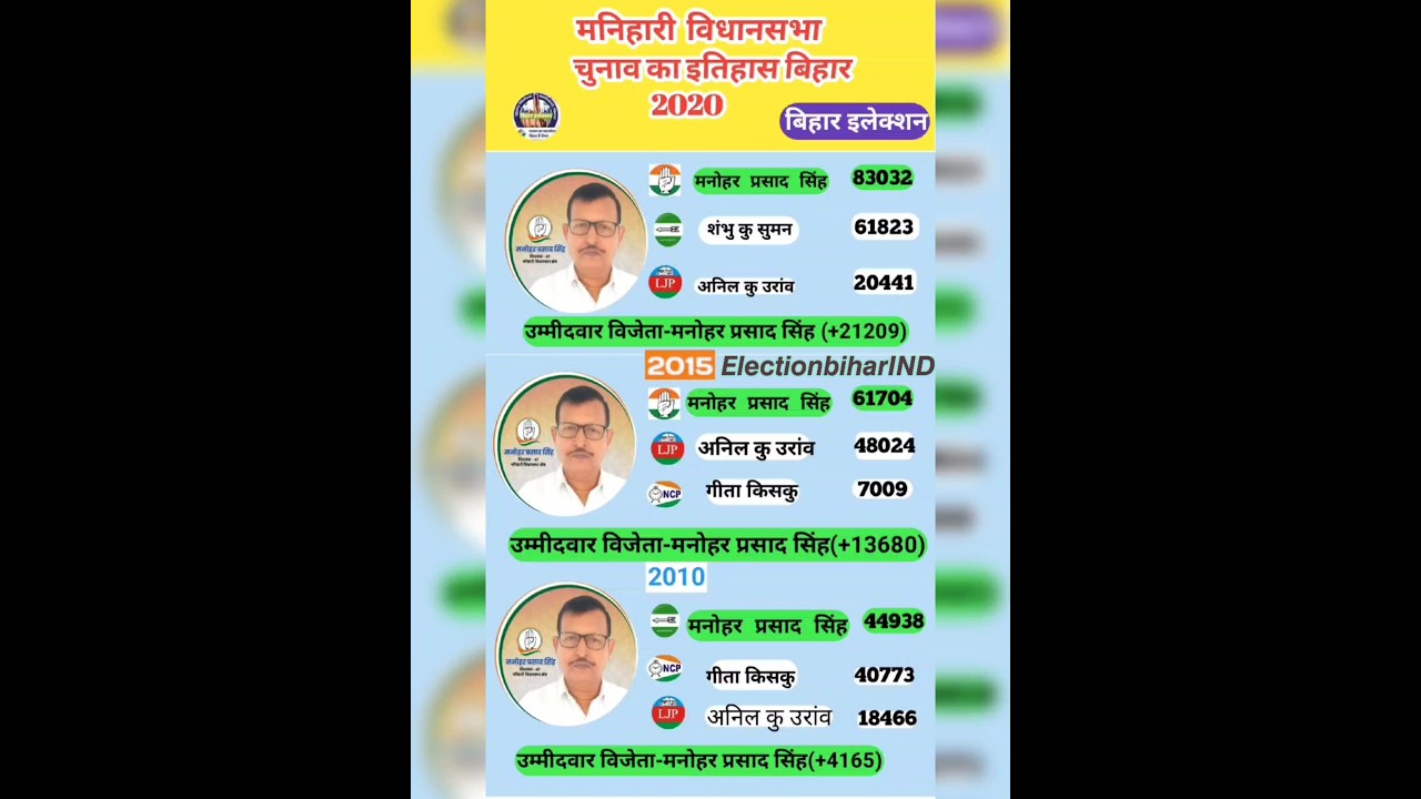 मनिहारी विधानसभा election history #manihari #election #bihar #katihar #jdu #rjd #bjp#congress #ljp