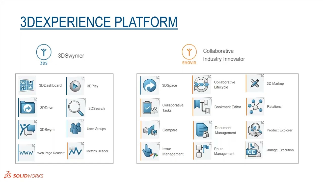 Hassle Free Design with the Special Features within 3DEXPERIENCE SOLIDWORKS | BEACON