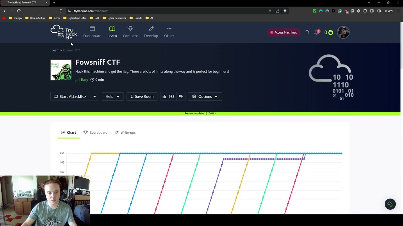 Fowsniff CTF — Enumeration to Credential Compromise