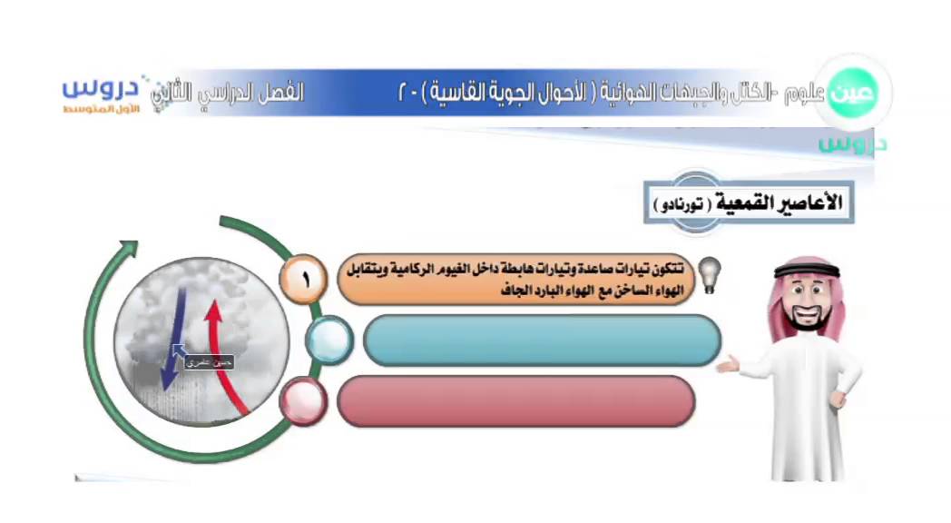 الاول المتوسط | الفصل الدراسي الثاني | علوم | الكتل والجبهات الهوائية