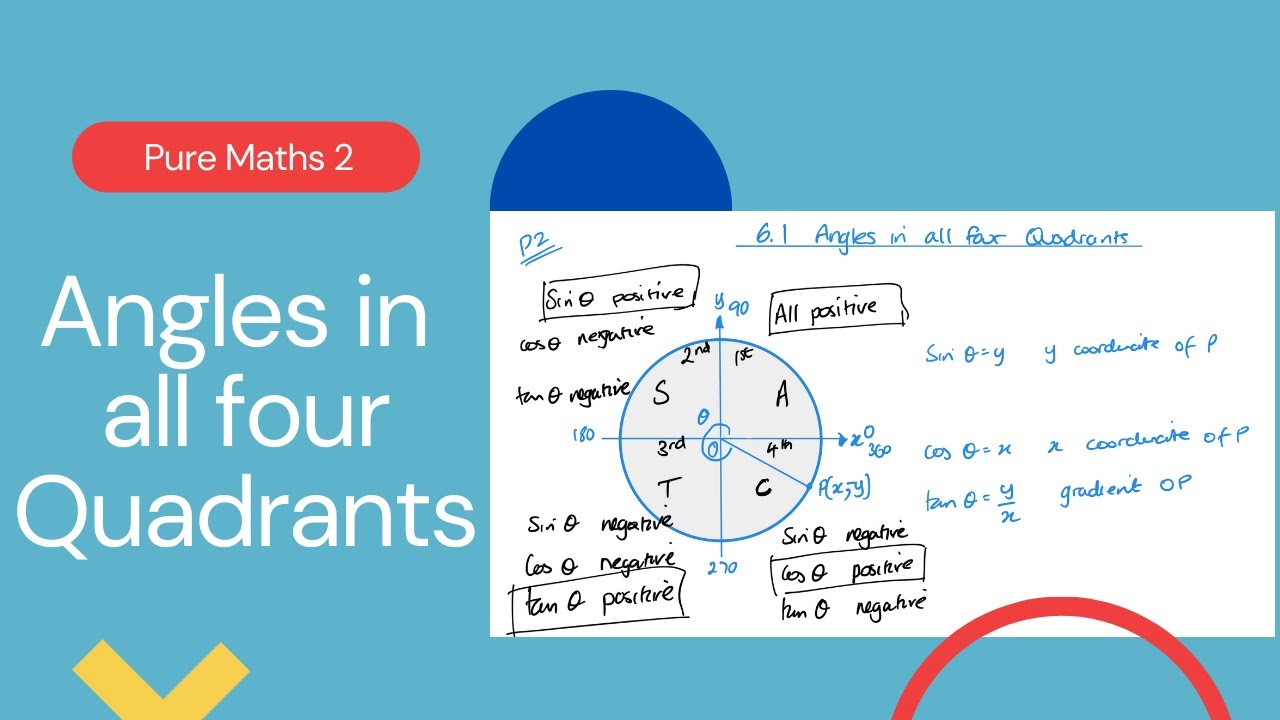 Angles in all four Quadrants (Edexcel IAL P2 6.1)