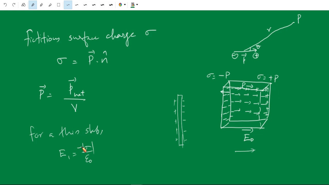Dielectrics: Macroscopic and local fields