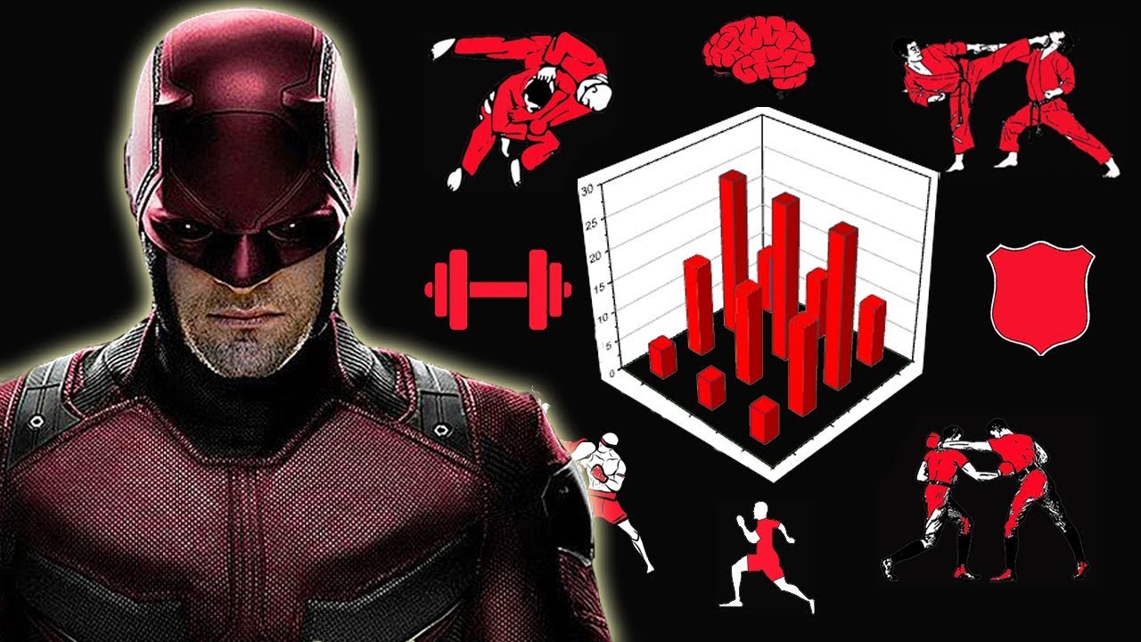 How good are Daredevil's fighting skills in Daredevil: Born Again?