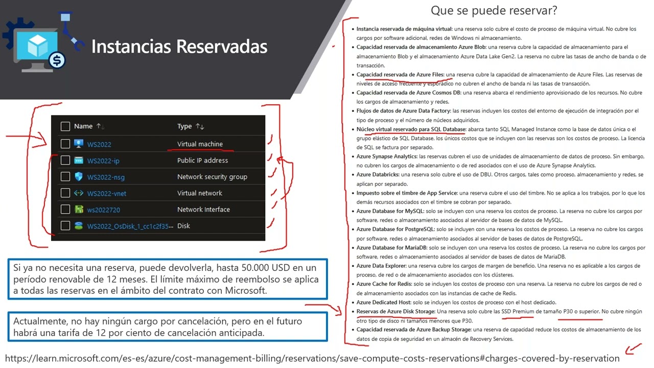 Ahorra en Azure con instancias reservadas, planes de ahorro y licenciamiento por suscripción