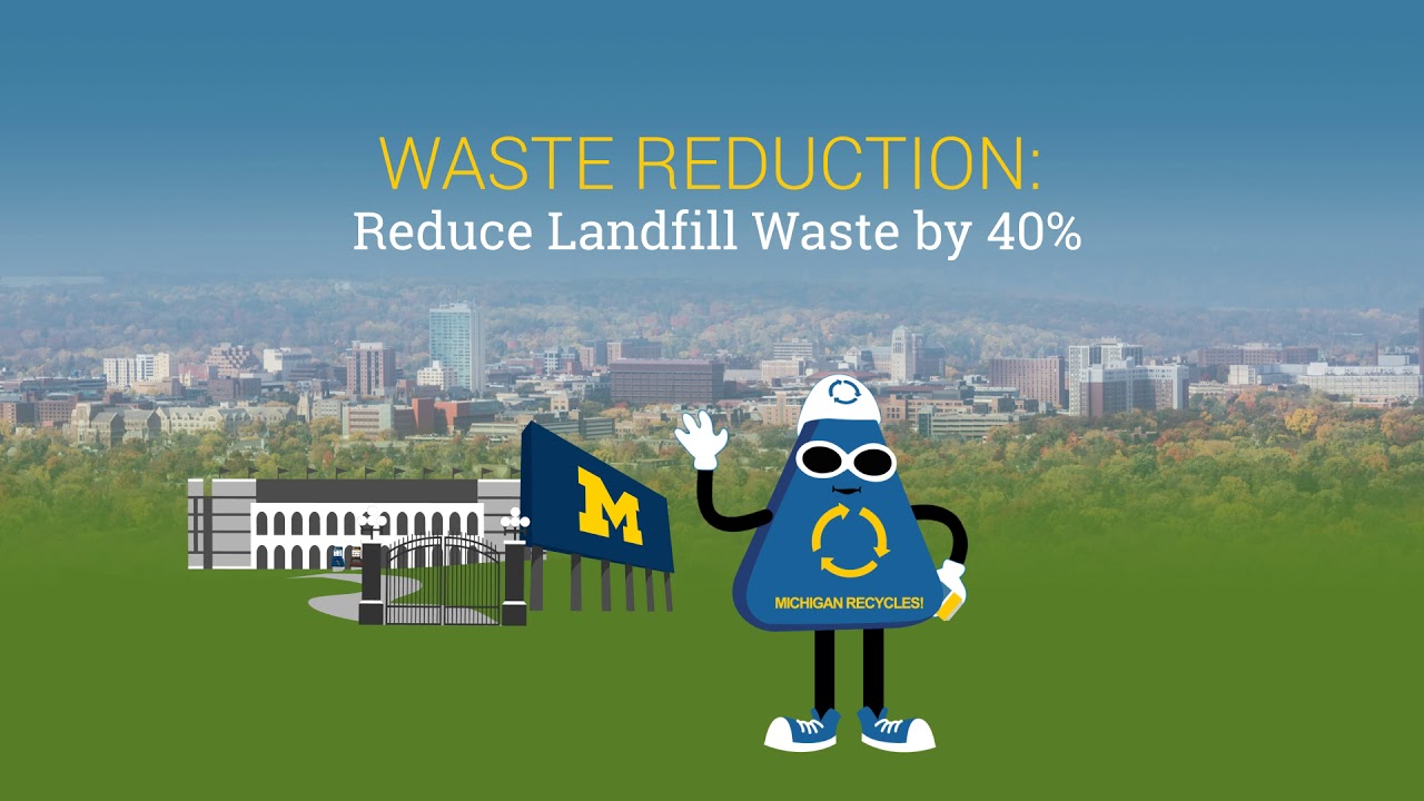 2025 Campus Sustainability Goals