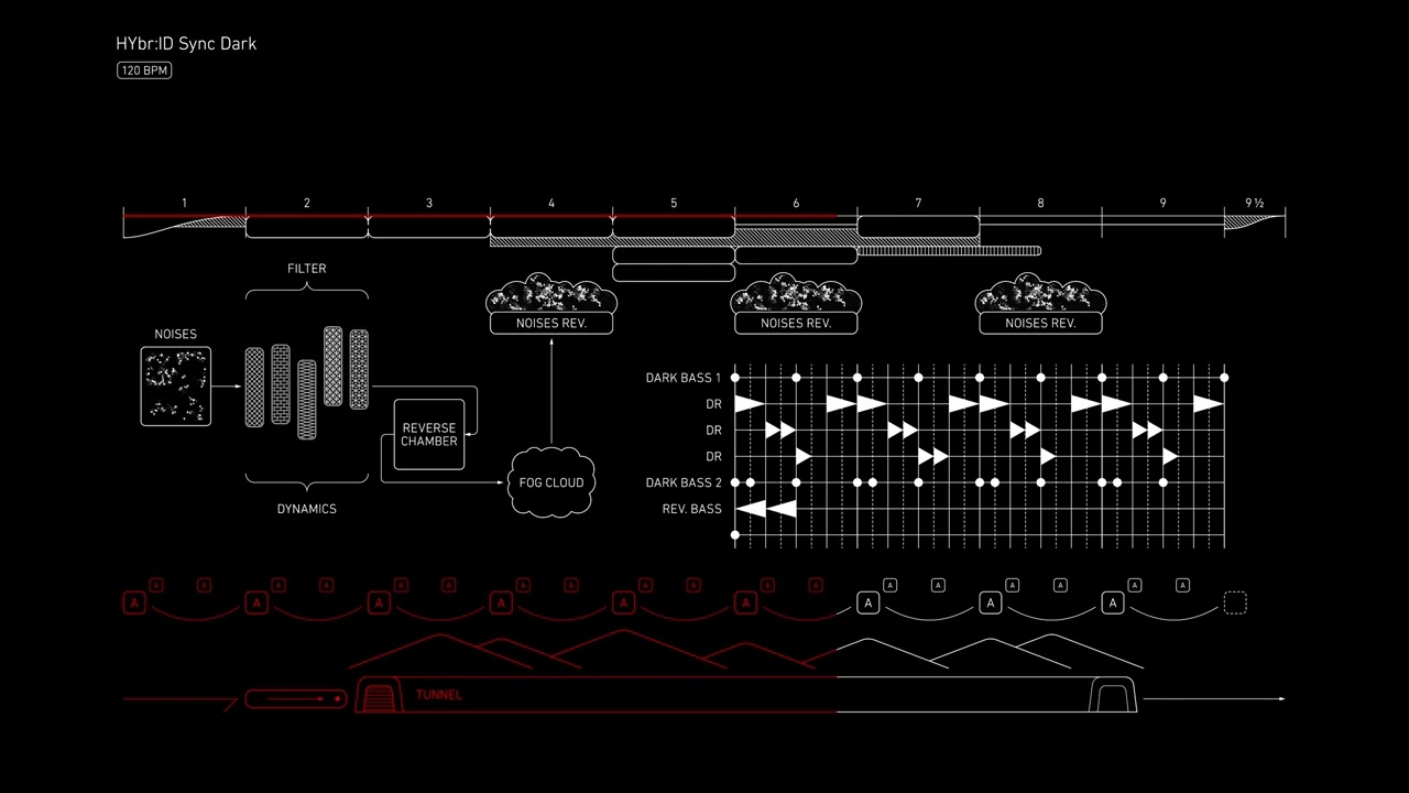 Alva Noto - HYbr:ID Sync Dark