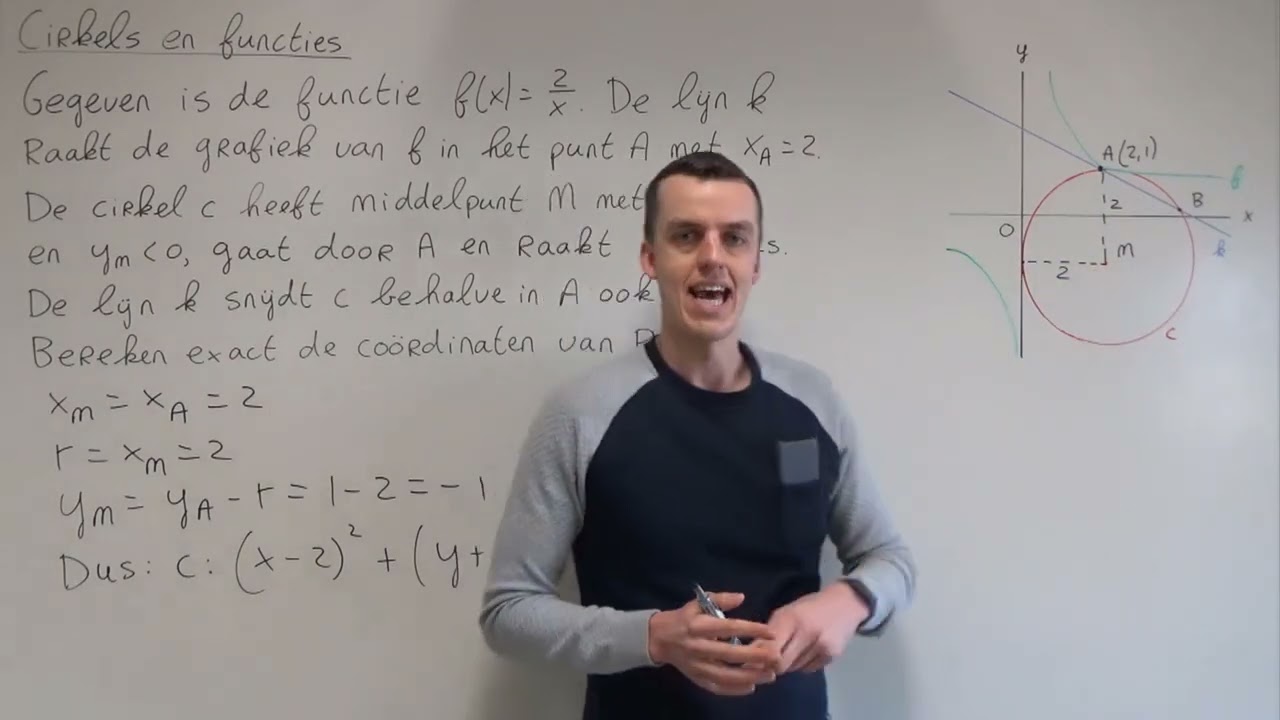Cirkels en functies (HAVO wiskunde B)