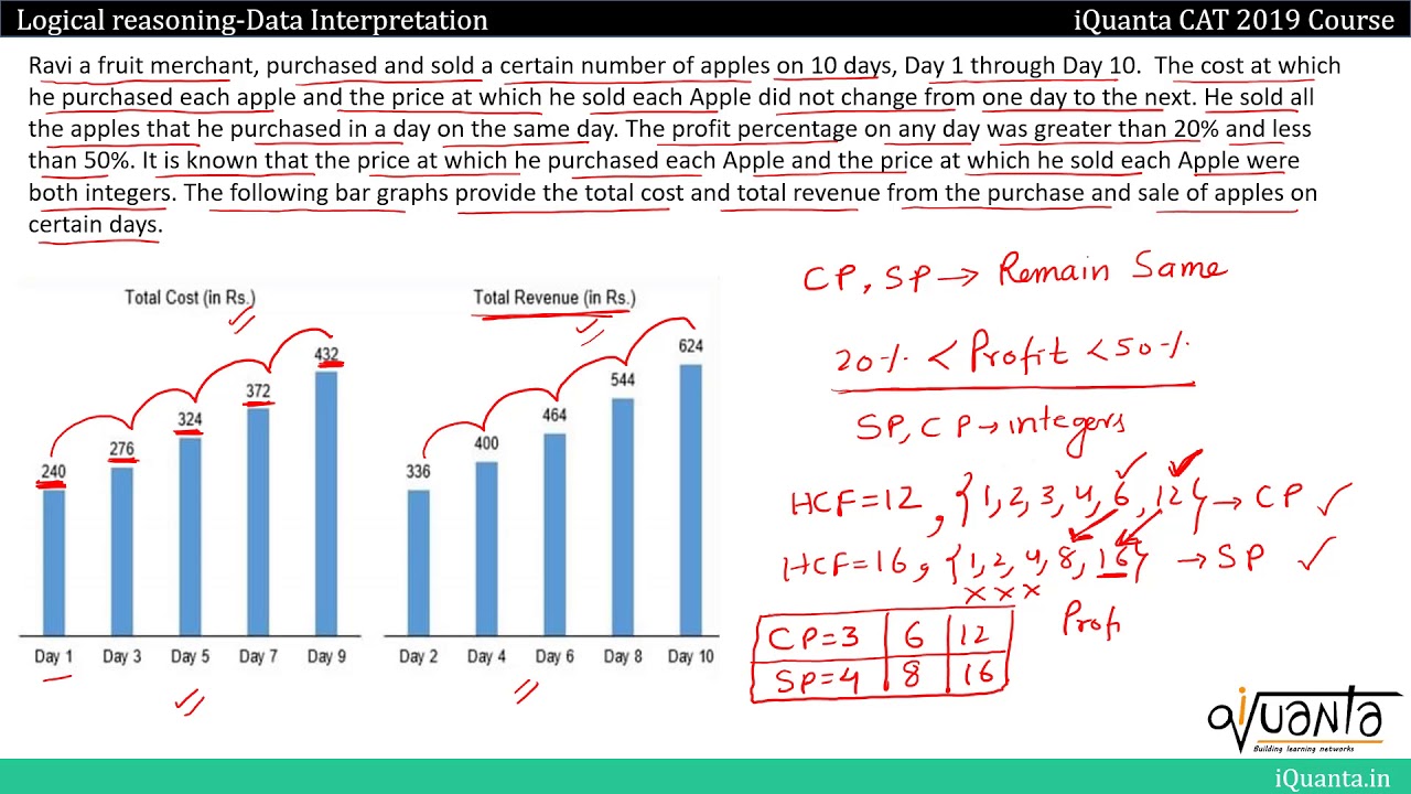 DI for CAT- Ratios and Percentages - Fruit Seller's Profit and Loss