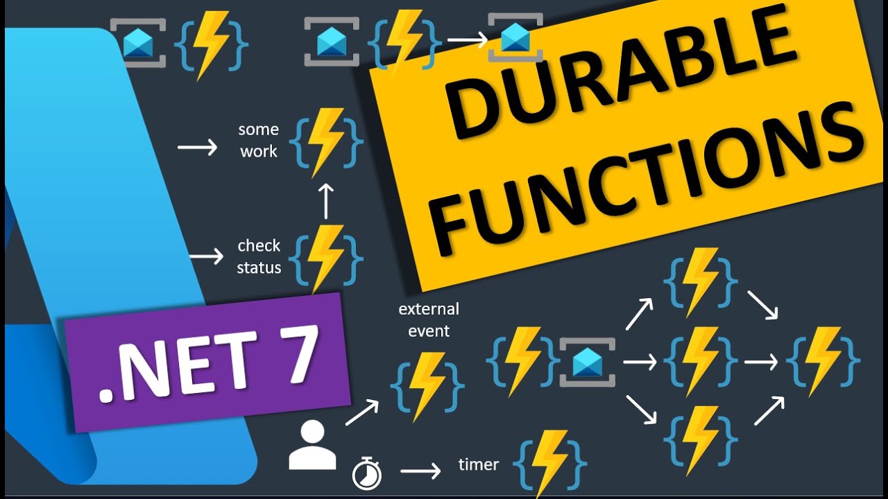 Azure Durable Functions (.NET 7)