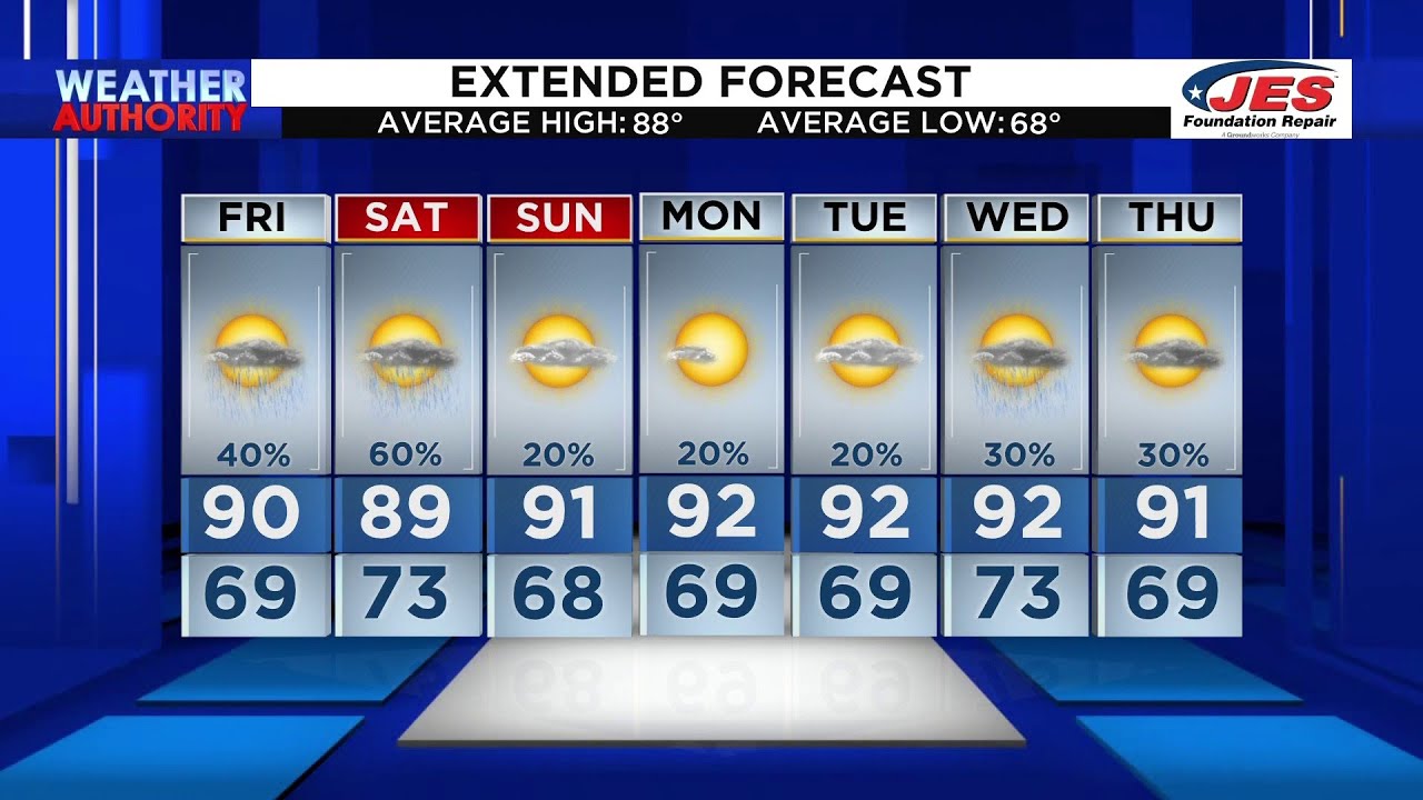 July 14, 2023 | Southwest, Central Virginia Forecast
