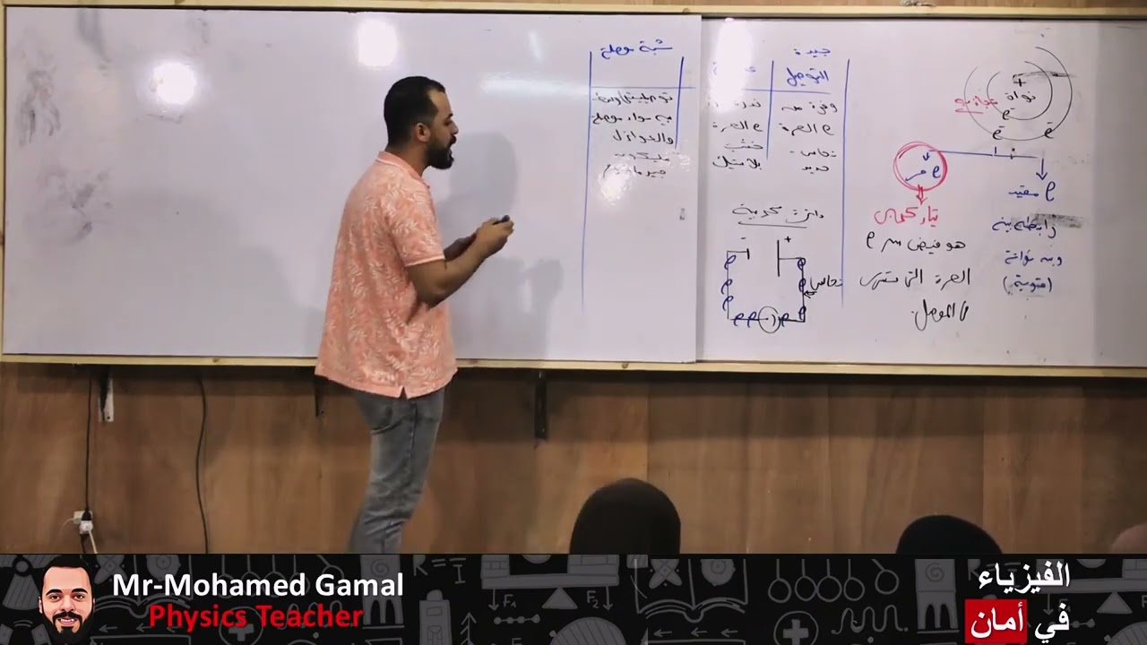 الفصل الاول - الحصة الاولي - التيار الكهربي - مهندس محمد جمال