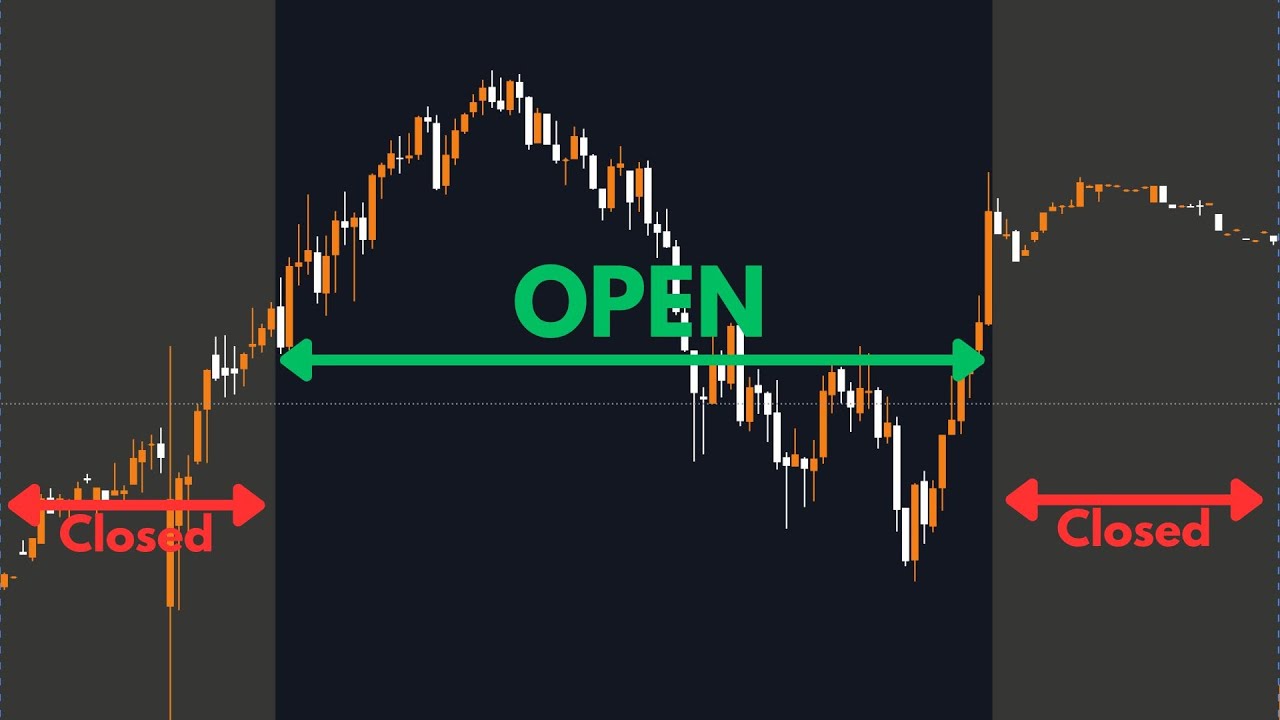 When do stock markets open/close?