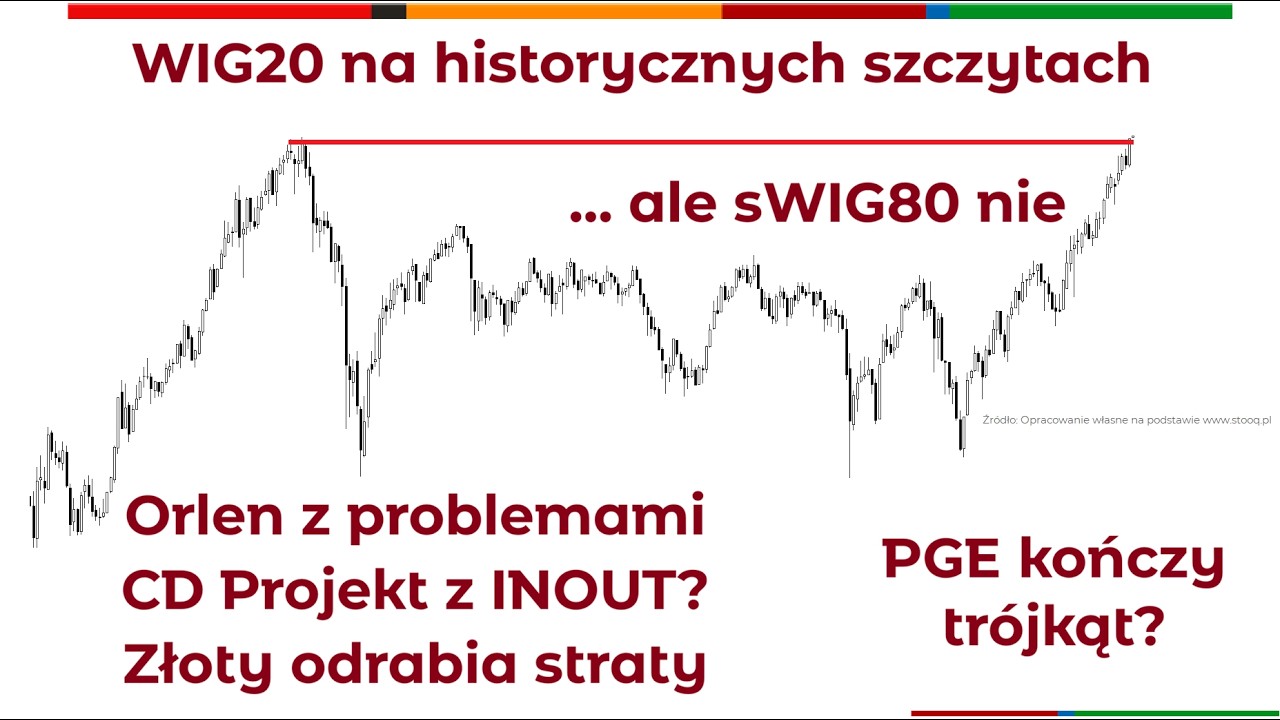 Perspektywy rynku &ndash; przegląd sp&oacute;łek z mWIG40, WIG20 i indeks&oacute;w