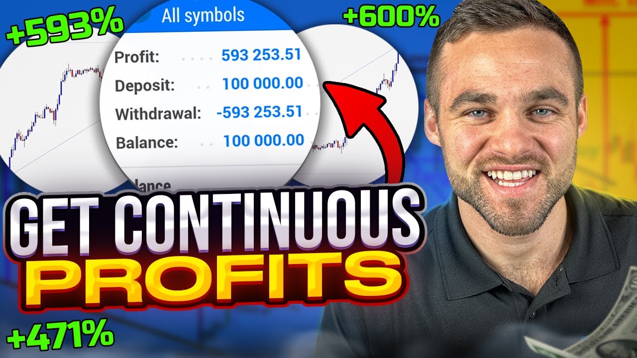 #1 Best PROVEN Forex Trading Strategy