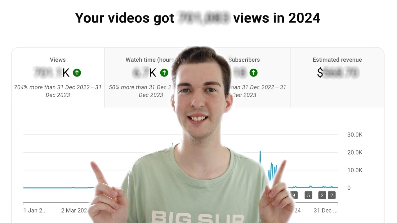Сколько YouTube заплатил мне в 2024 году (как небольшому создателю) 💰📊