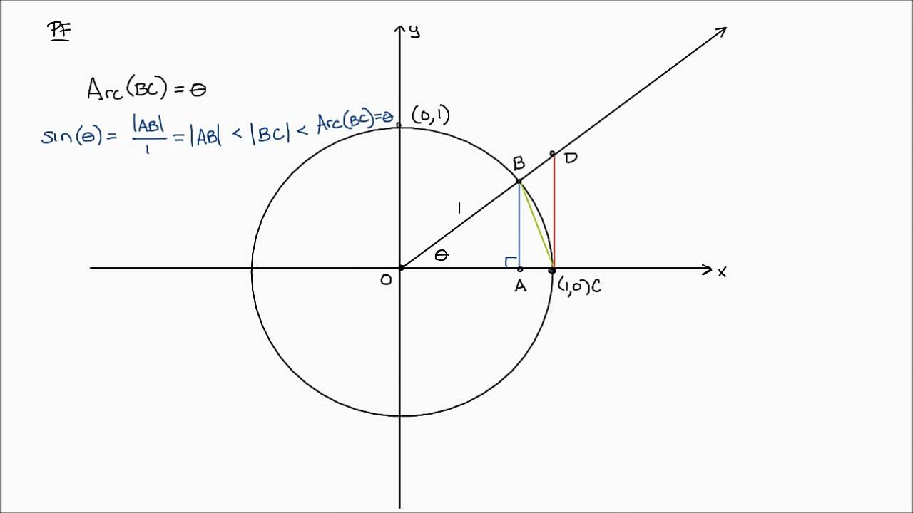 Proofs in Differential Calculus: The Limit of sin(x)/x approaches 1 as x approaches 0