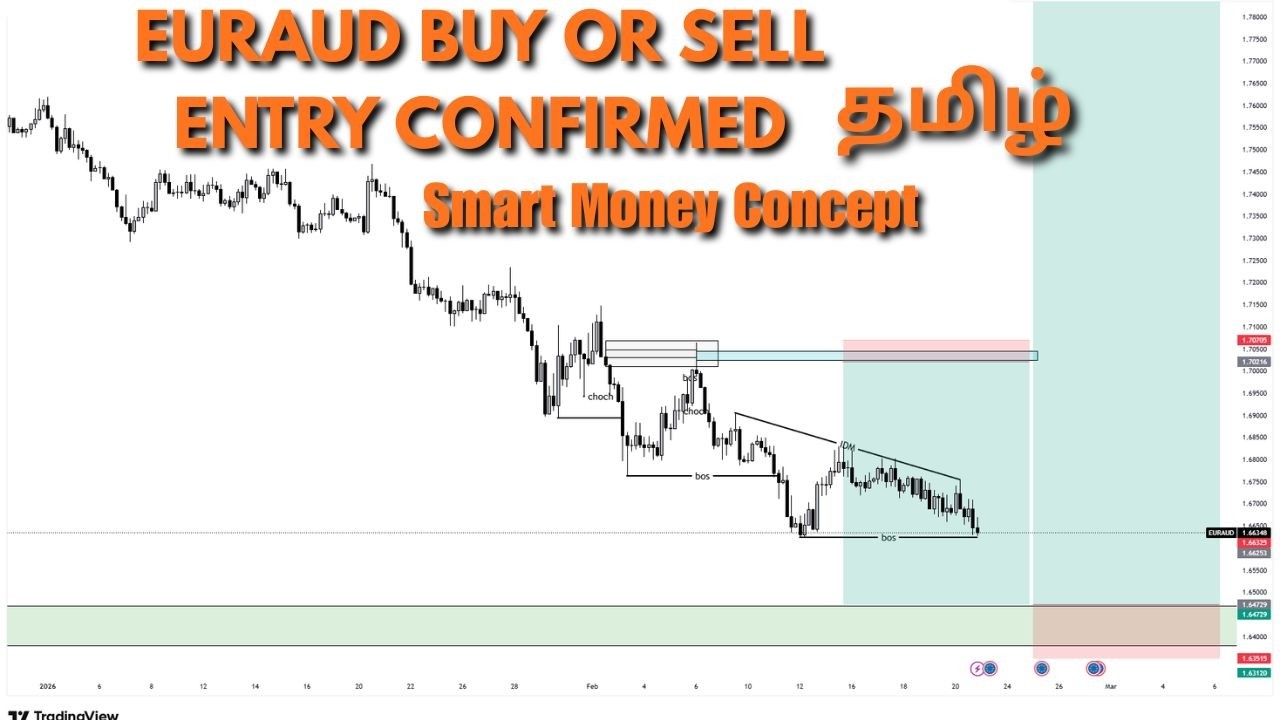 EURAUD Forecast Today | Key Levels to Watch TAMIL Smart Money Concept Tamil