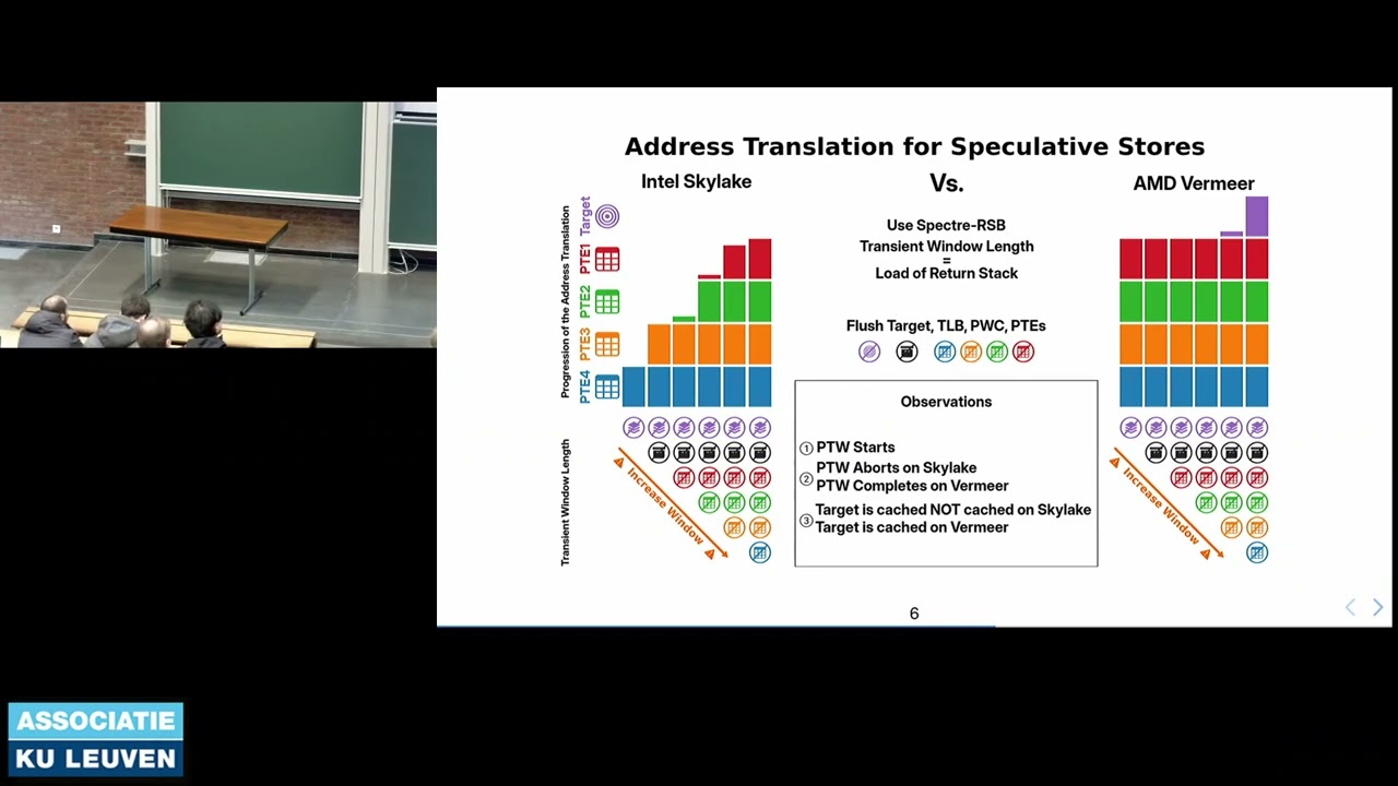 uASC'26 Paper - General Store: Speculative Address Translation in x86 Processors