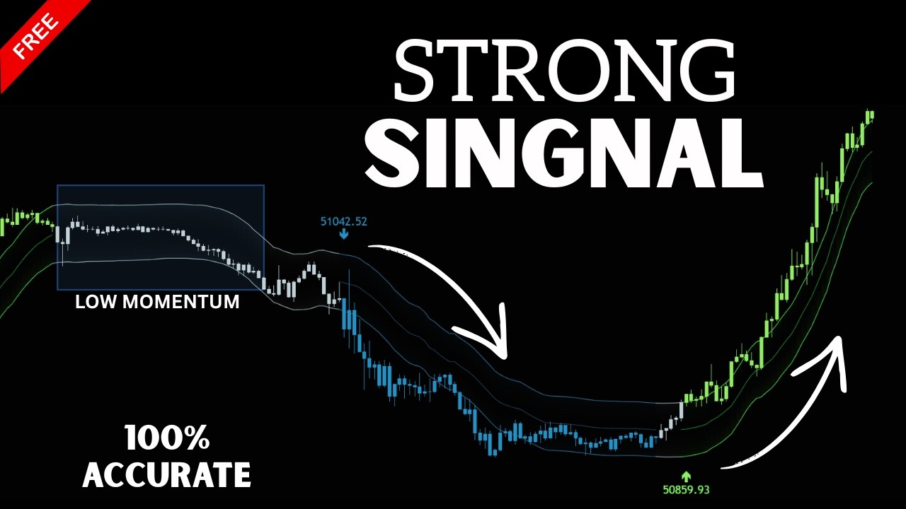 This NEW Indicator Shows the MOST Accurate Buy/Sell Signals Ever! FRAMA Channel