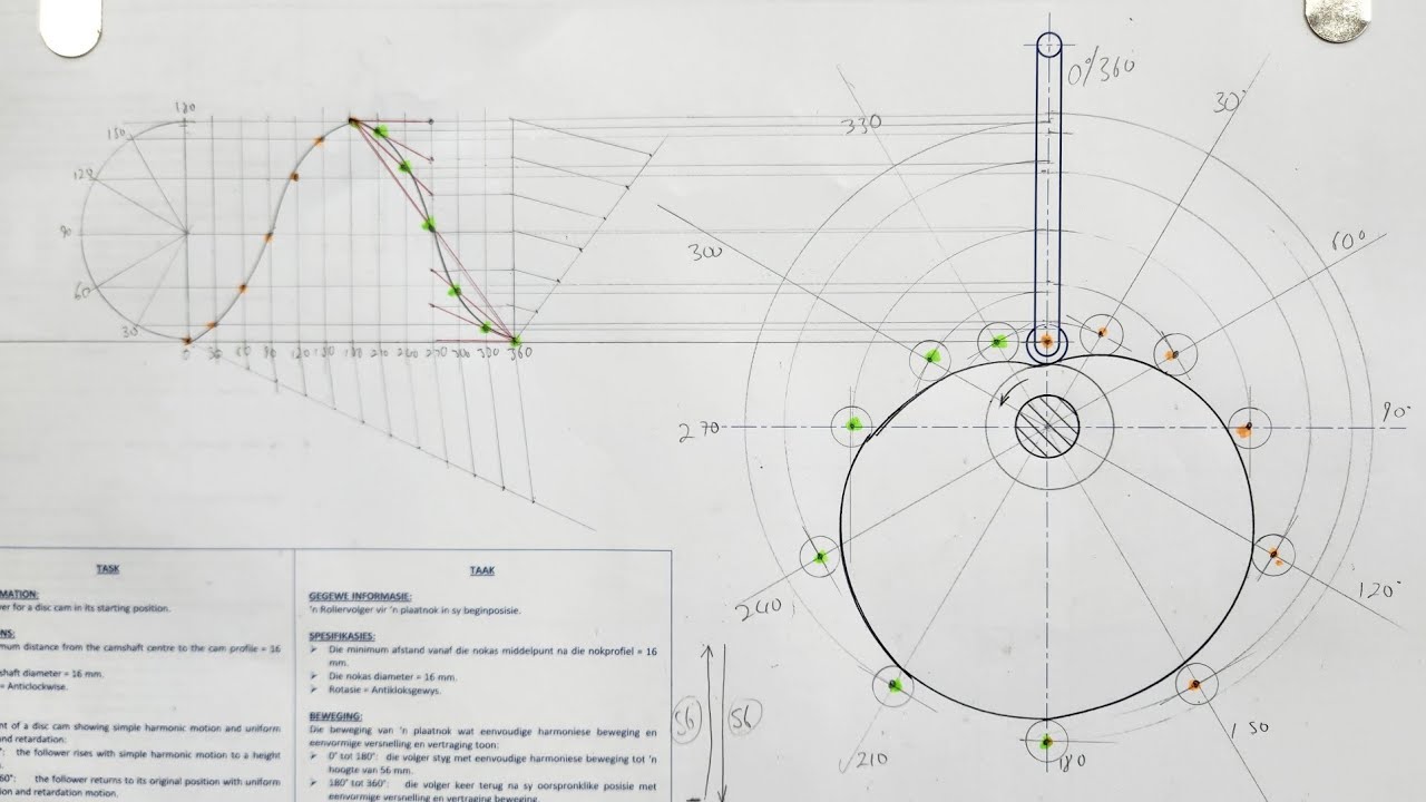 Cam with Simple Harmonic & Uniform Acceleration and Retardation - HSE | Page 8-7 | Grade 12