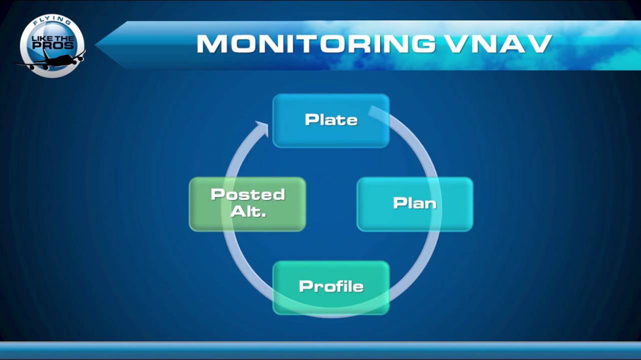 Garmin G1000 IFR - VNAV Procedures