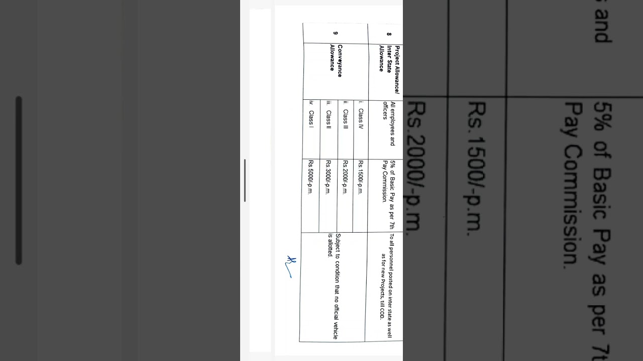 MPPTCL NEW CIRCULAR ALLOWANCES 💫