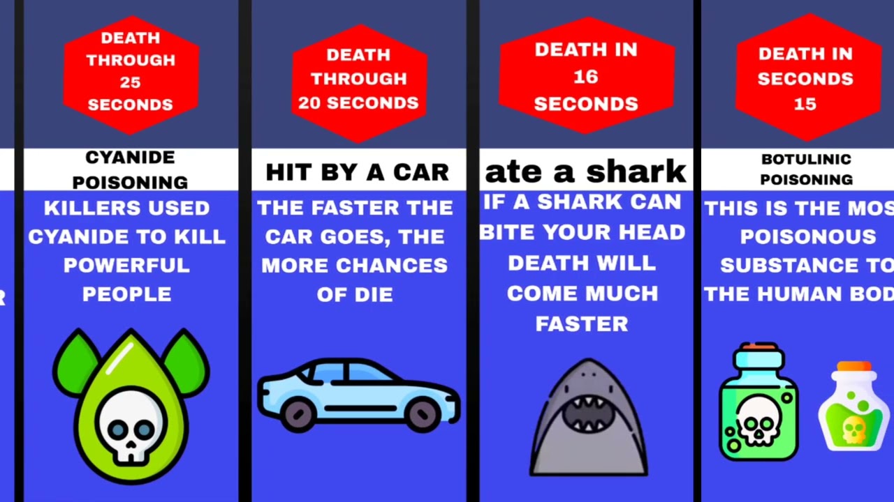 Comparison: Fastest Deaths