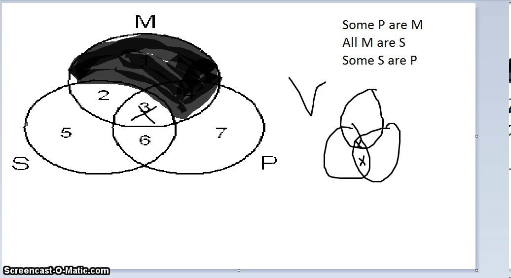 Venn Diagrams Logic