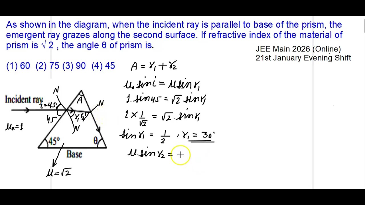 As soon in diagram when the incident ray is parallel to base of the prism the emergent ray |Jee 2026