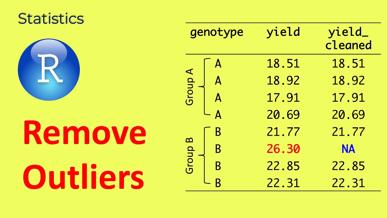 Identify and remove outliers of groups in R | Outliers