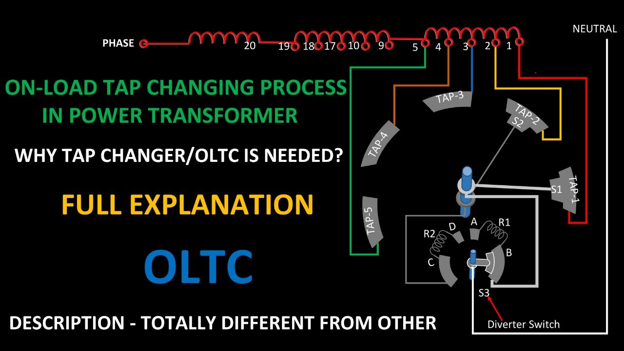 ON LOAD TAP CHANGER: OLTC:ON LOAD TAP CHANGING PROCESS:WORKING PRINCIPLE OF A OLTC:FULL EXPLANATION