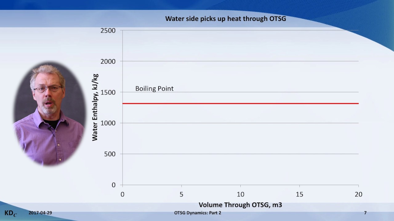 OTSG Water Side Dynamics: Part 2