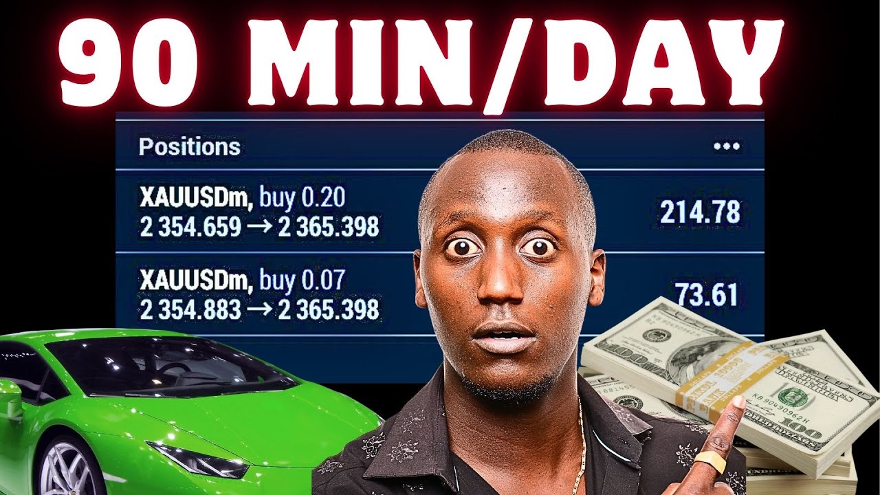 9:30 AM Strategy That Prints Cash DAILY