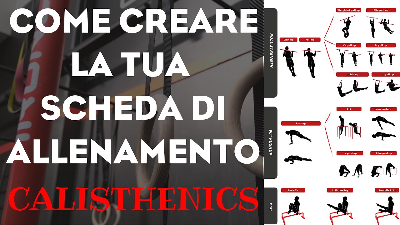 Come creare la tua scheda di allenamento 📈 - A CORPO LIBERO -