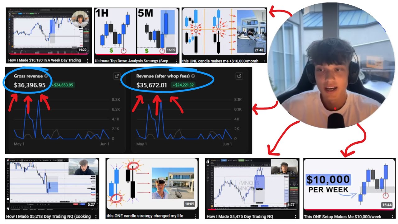 How I Make $50,000/m At 19 Selling Trading Mentorships/Courses