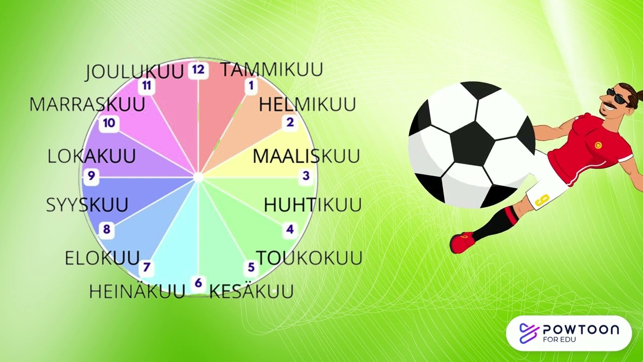 KUUKAUDET