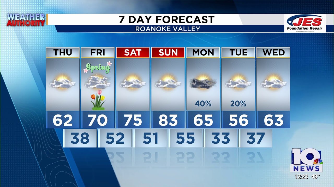 Southwest, Central Virginia Weather | Noon - March 19, 2026