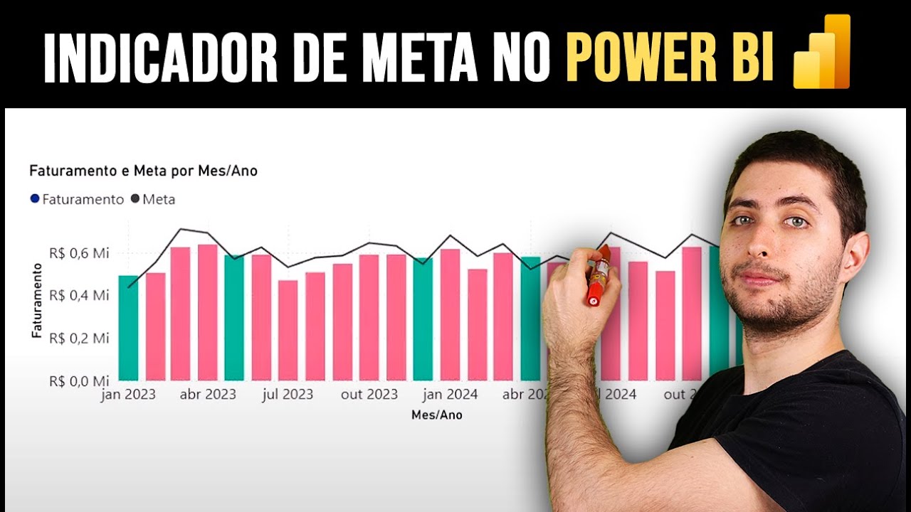 Como criar Indicador de Meta no Power BI