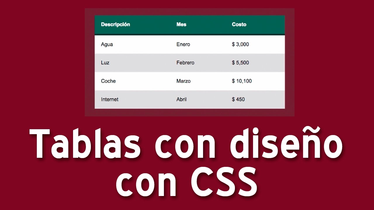 Diseño de tablas con CSS