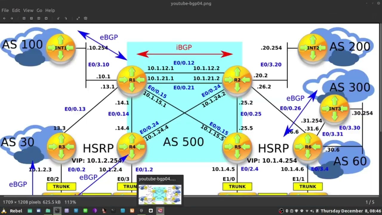78 - BGP Deep Dive: eBGP Multihop