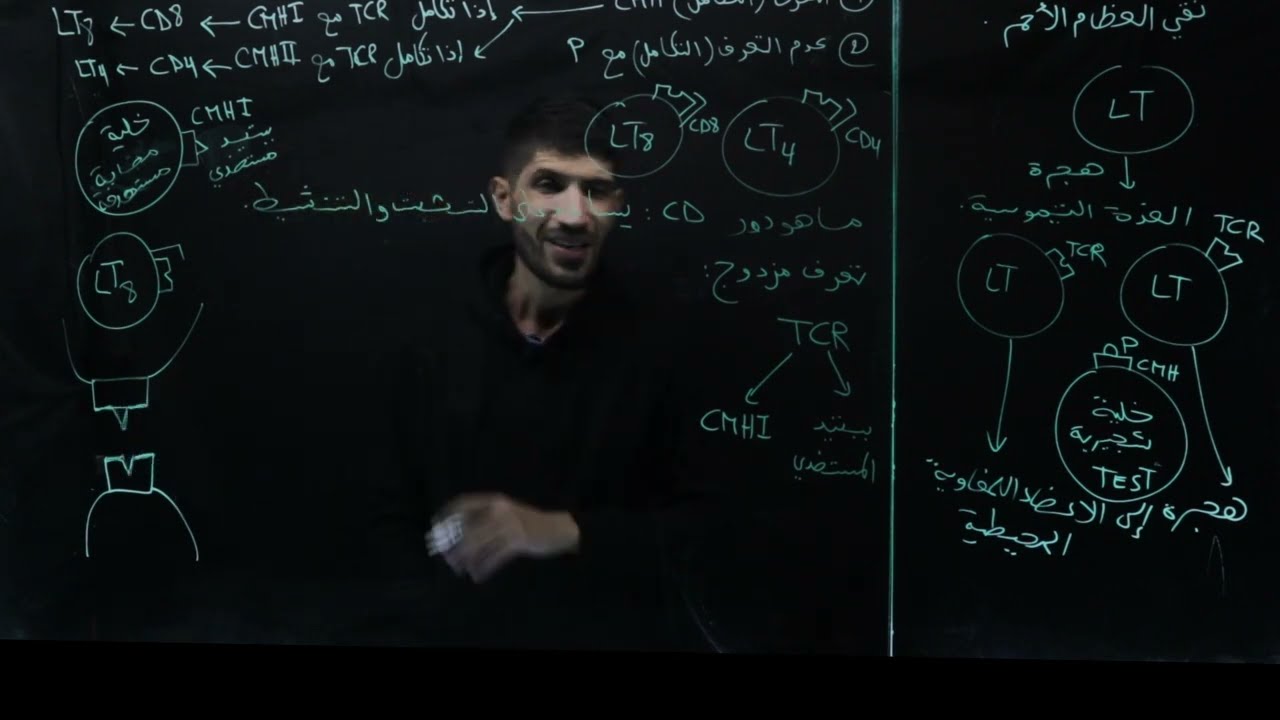 ثالثة ثانوي_المناعة الخلوية
