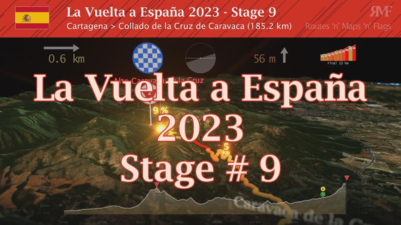 La Vuelta 2023, Stage 9 (Cartagena - Cruz de Caravaca), course, route, profile, animation