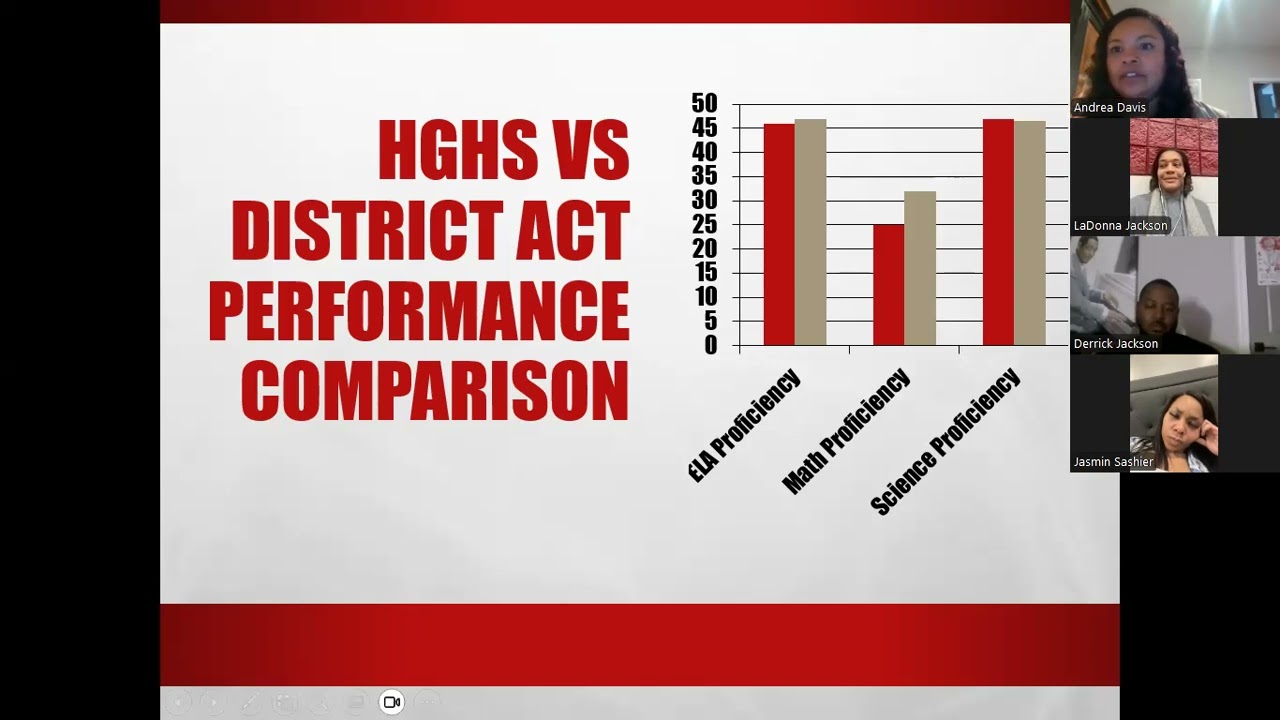 HGHS Score Report Card 2025
