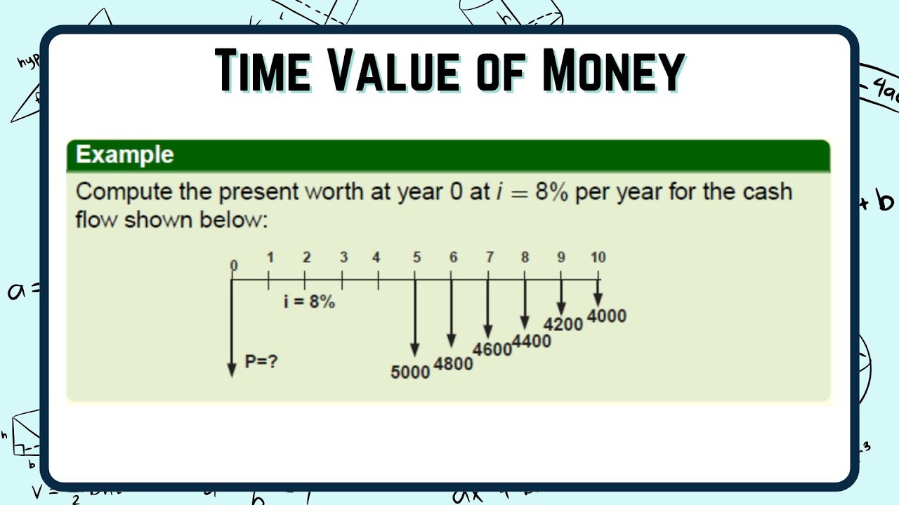 5. Time Value of Money - Project Planning & Management | TVM Basics for Engineers | #DhruborajRoy