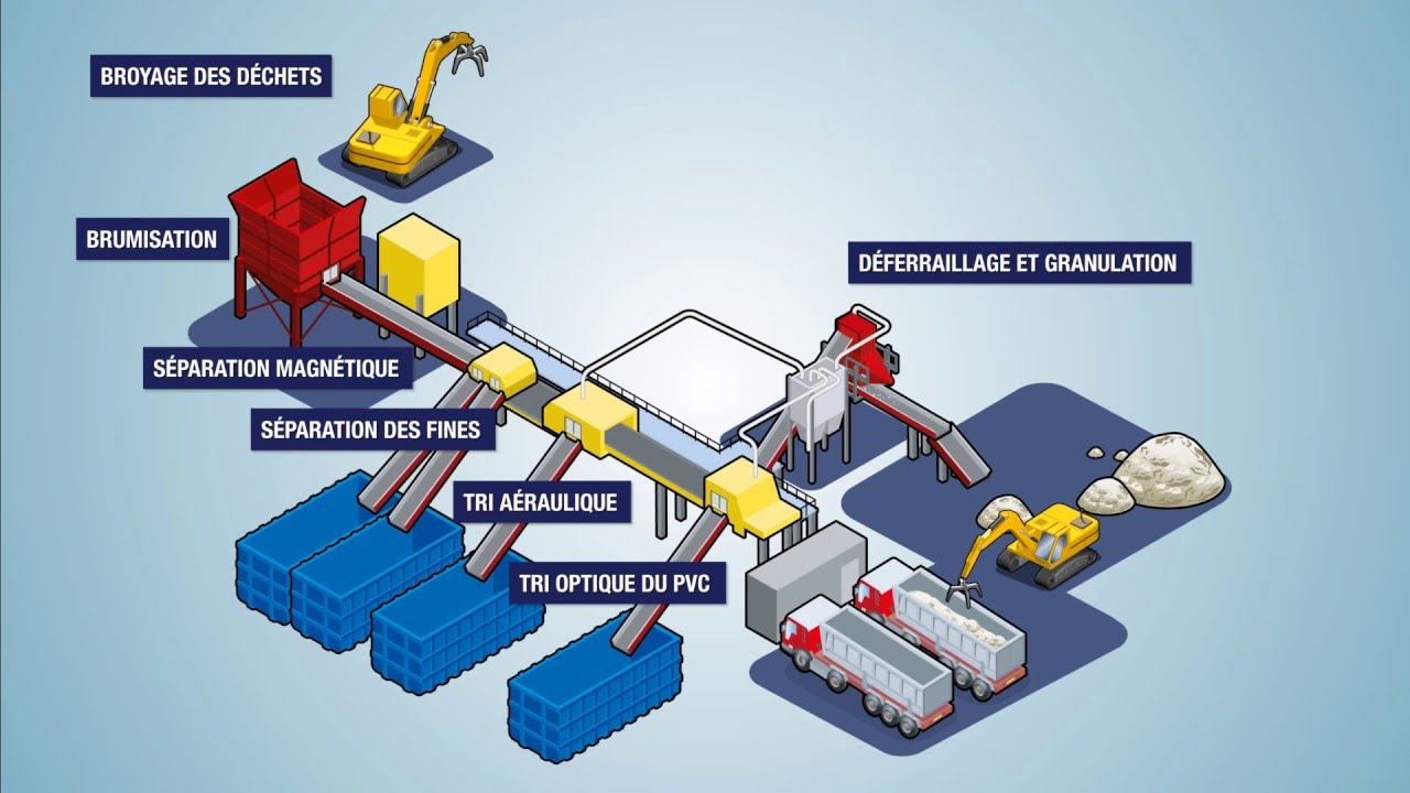 Process de fabrication du combustible solide de récupération