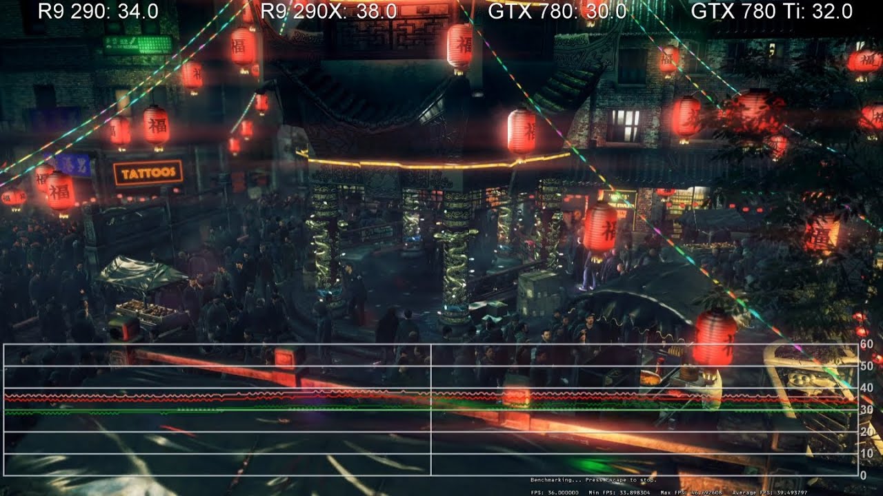 Radeon R9 290/290X vs. GTX 780/780 Ti 1440p Benchmarks
