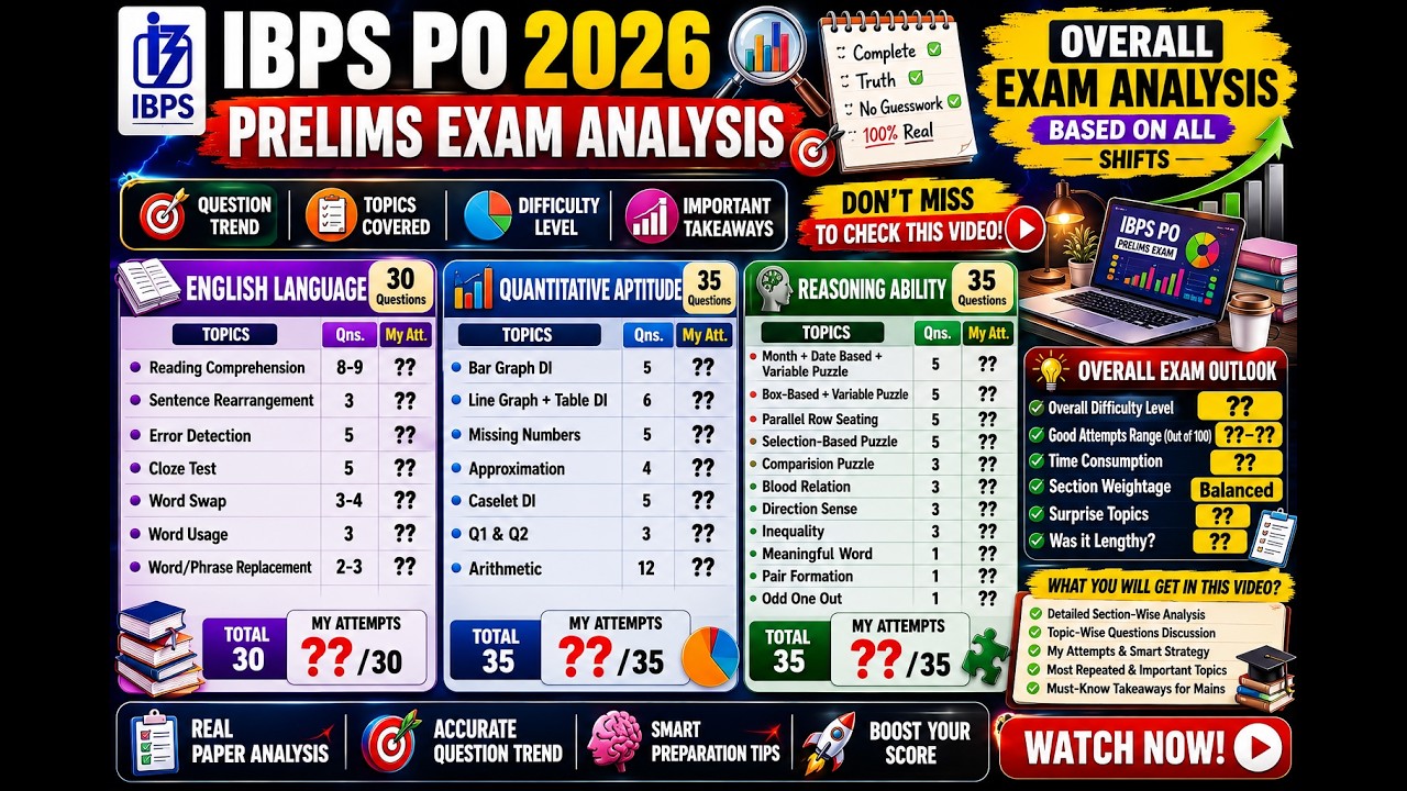 IBPS PO Prelims 2026 Shift 1 Exam Analysis 🔥 | Section + Topic-Wise Questions Attempts ? Full Review