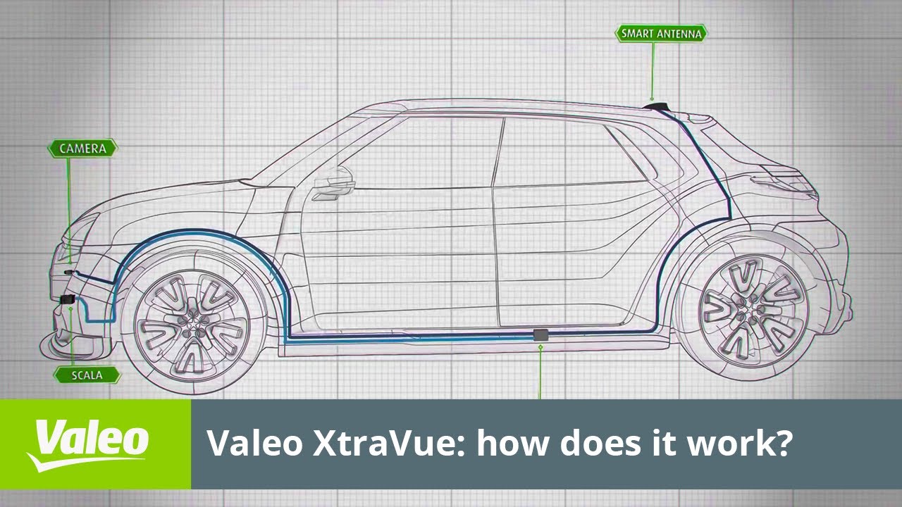 Valeo XtraVue: how does it work? | Valeo