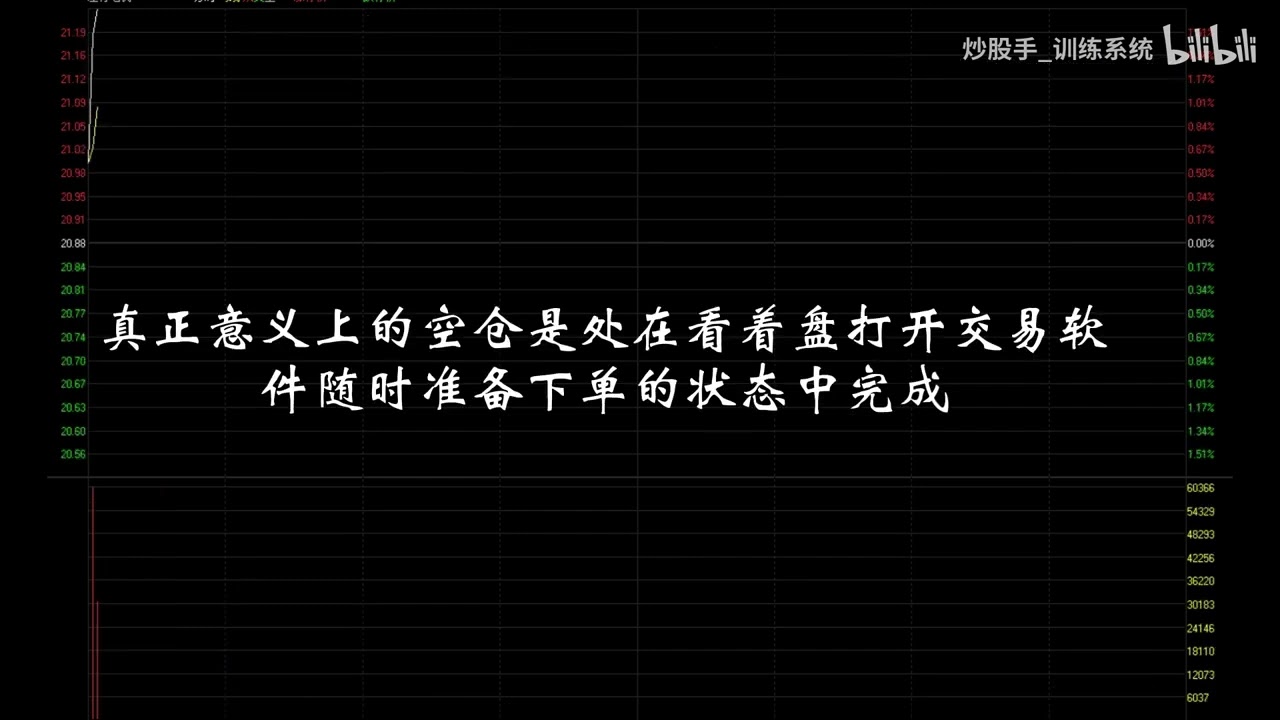 退学炒股，一万到千万的蜕变