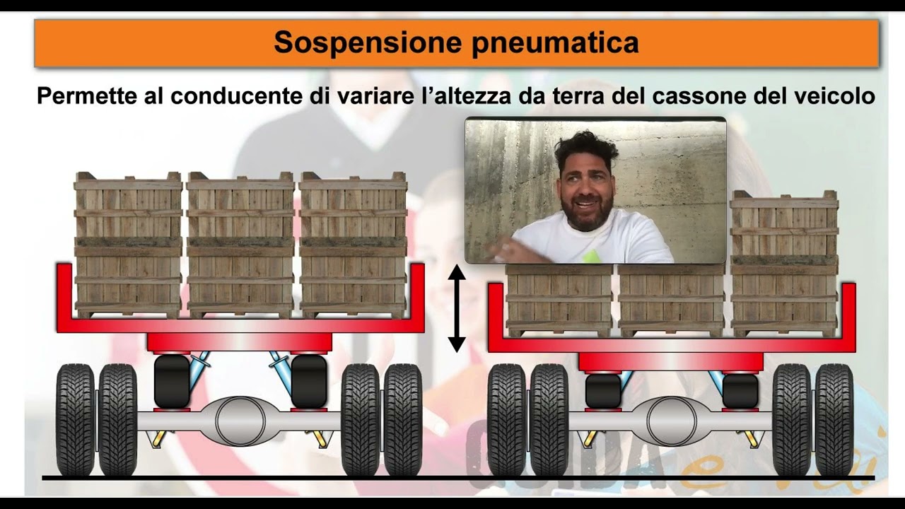 Sospensioni (parte 2) e quiz